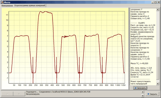 Осциллограмма прямых измерений на грузоприёмное устройство